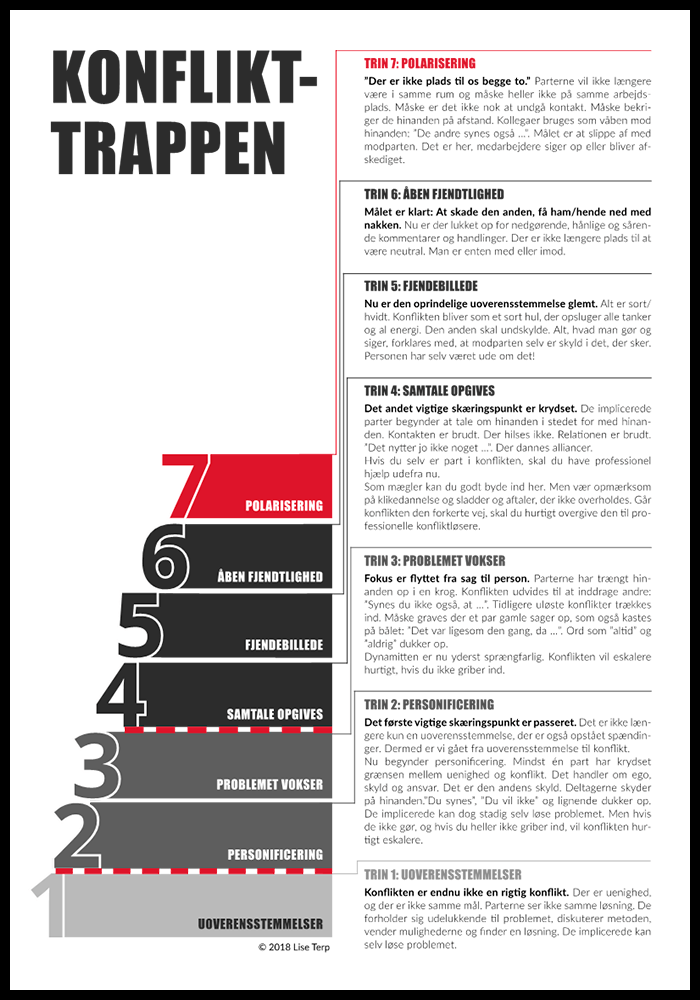 Konflikttrappen af Lise terp model