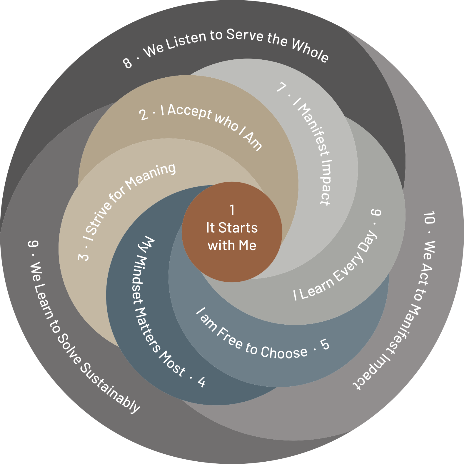 Karen Tobiasen, forandringsledelse, lederstof, ledelse, dkledelse, lederne